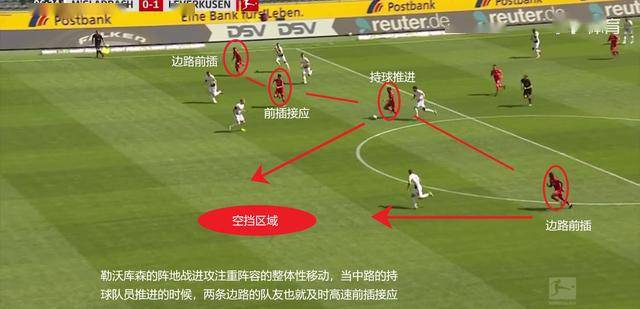  勒沃库森控球率占压倒优势，耐心传导撕破对手防线网  